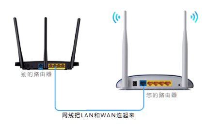 两个无线路由器如何连接