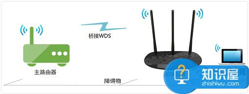 有线路由器连无线路由器怎么设置 无线路由器的有线桥接如何操作方法