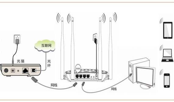 影响WiFi速度的几个因素