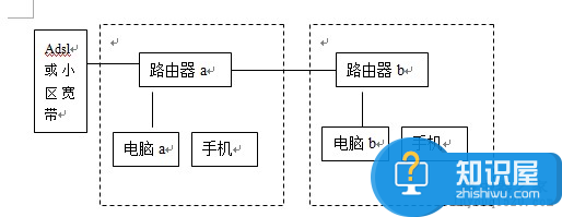 怎么把无线路由器设置成无线交换机 TP-LINK无线路由器作为无线交换机教程