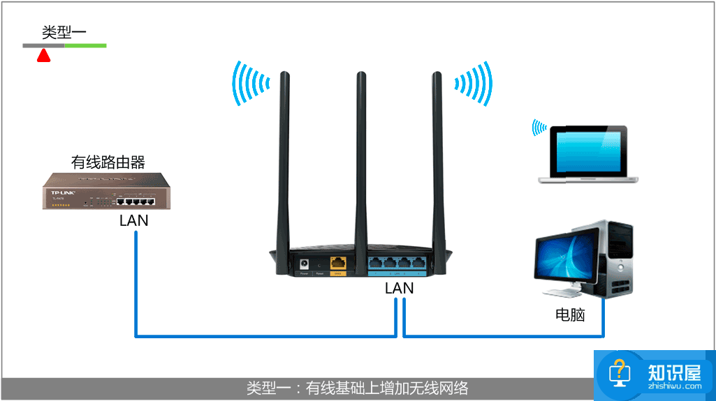 无线路由器作为无线交换机使用方法 交换机后面接无线路由器怎么设置教程