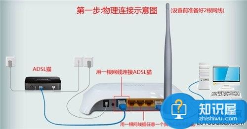 路由器和猫怎么连接上网的图文教程 移动无线猫跟路由器连接示意图