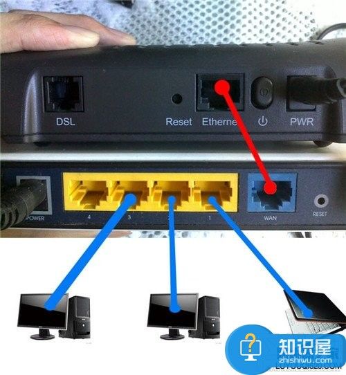 路由器和猫怎么连接上网的图文教程 移动无线猫跟路由器连接示意图