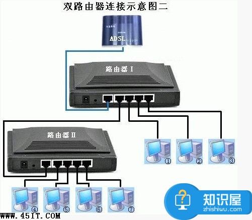 双路由器怎么设置连接方式 两个路由器怎么连接设置图解方法技巧