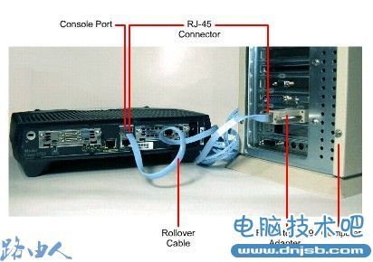 如何连接思科路由器控制端口？