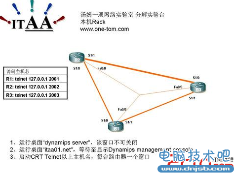 基于源目标IP策略路由