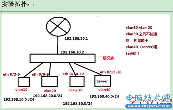 ACL访问控制列表简介