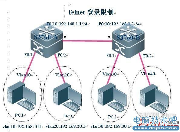 telnet登录限制的配置