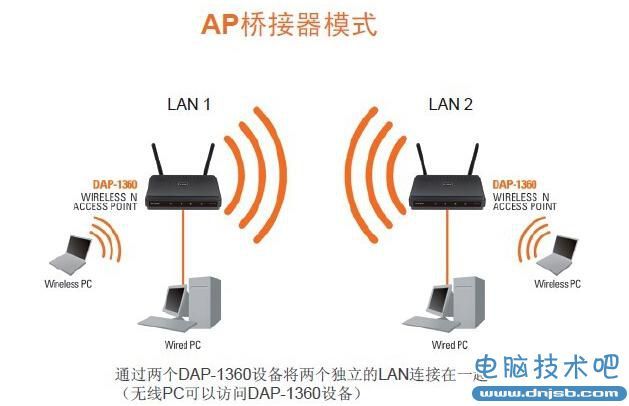 一根网线接两个路由器怎么设置