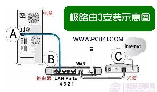 极路由3怎么设置 极路由3设置图文教程