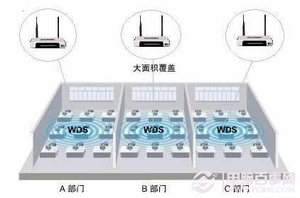 TP-LINK无线路由器WDS无线桥接图文教程