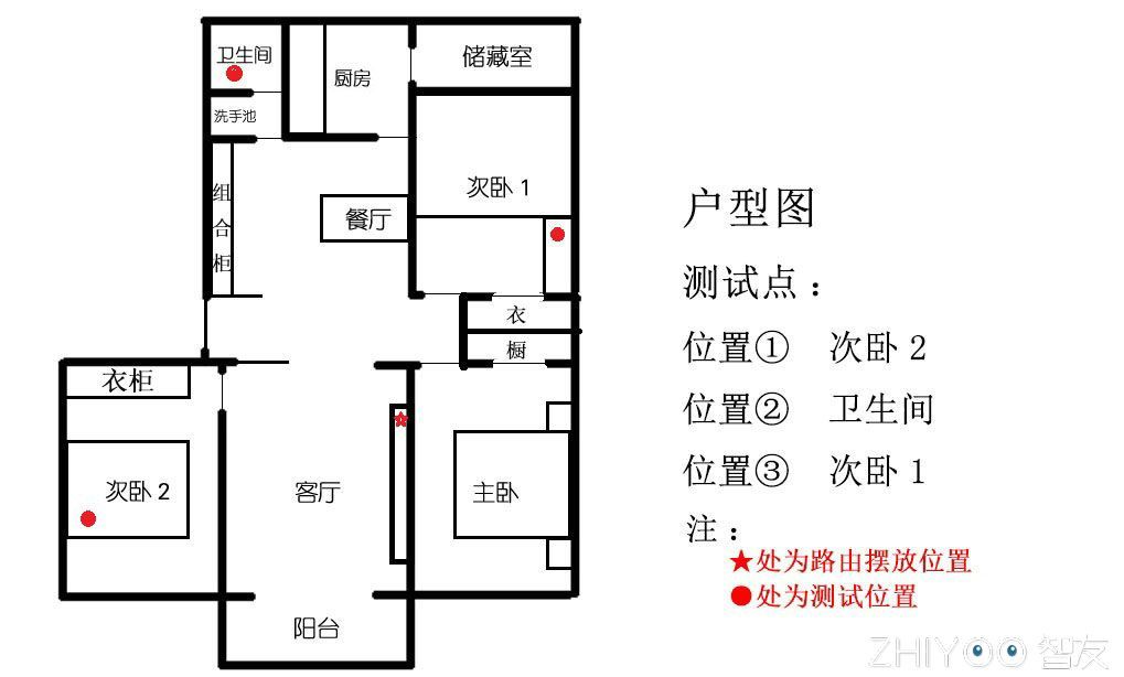 华为和华硕那个的WiFi比较好？