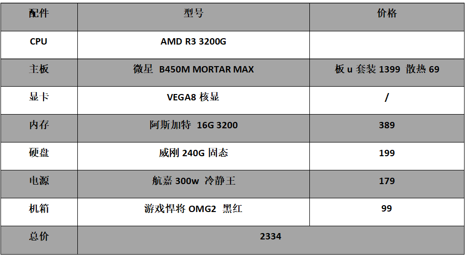 2022年游戏/设计组装电脑配置清单推荐