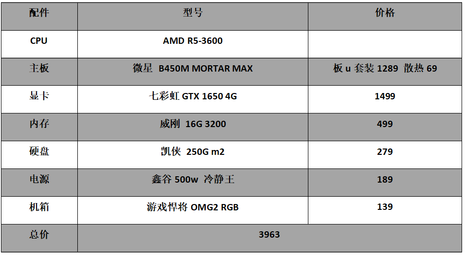 2022年游戏/设计组装电脑配置清单推荐