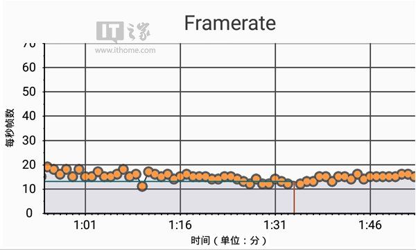 TCL idol3手机全面评测：正反都能用+HiFi