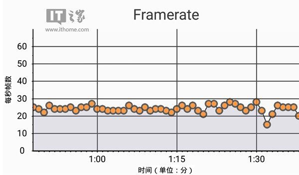 TCL idol3手机全面评测：正反都能用+HiFi