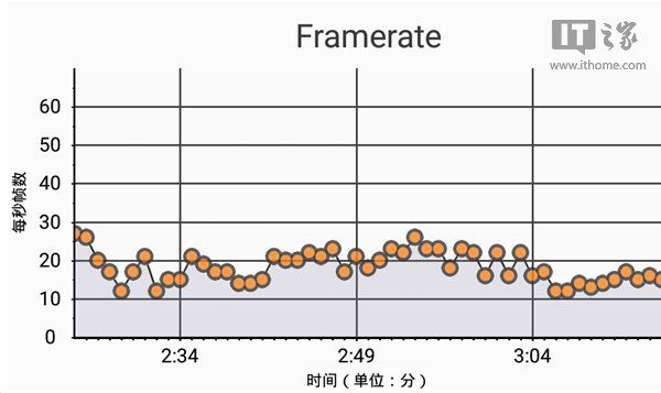 TCL idol3手机全面评测：正反都能用+HiFi