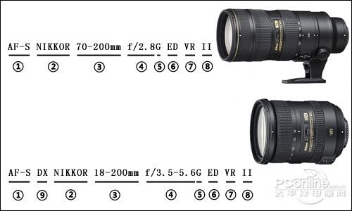 收藏备用！尼康尼克尔镜头标识全面图解