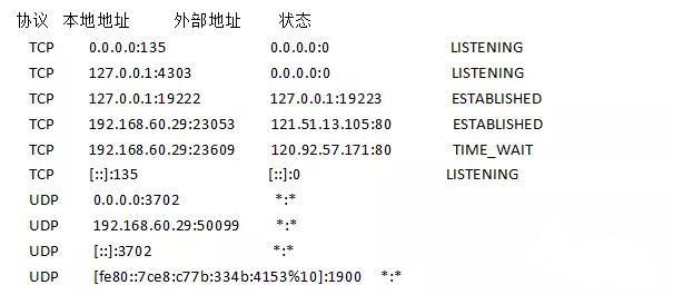 计算机端口的安全知识大全（一）