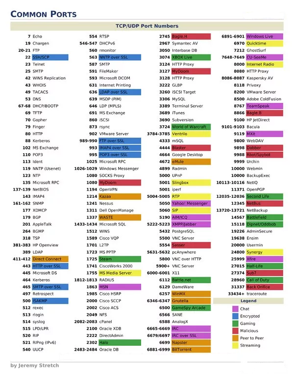 计算机端口的安全知识大全（一）