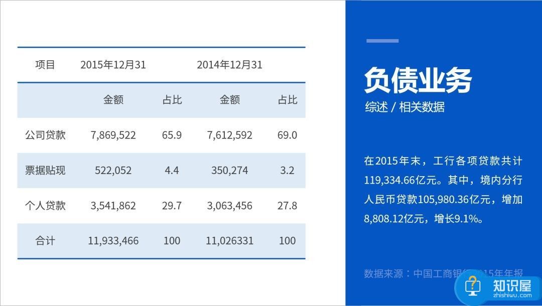 PPT制作“高冷”技巧，给自己加分，让领导满意！